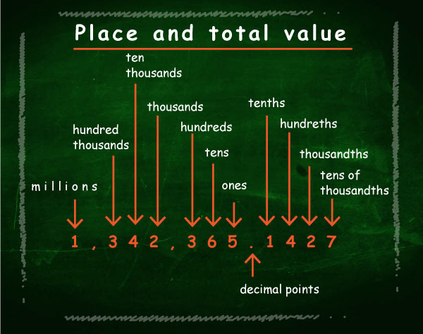 ELimu Numbers