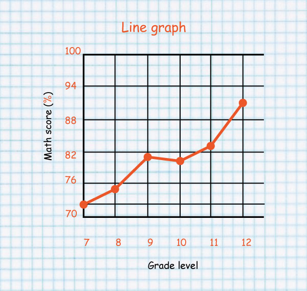 eLimu | Tables & graphs