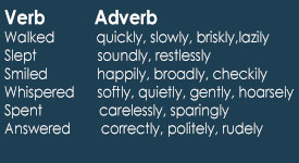 eLimu | Adverbs