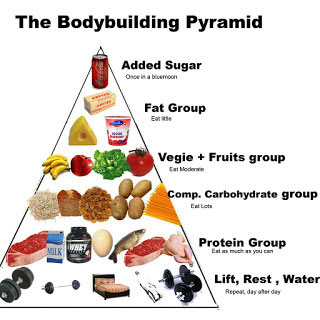 Examples of protective food