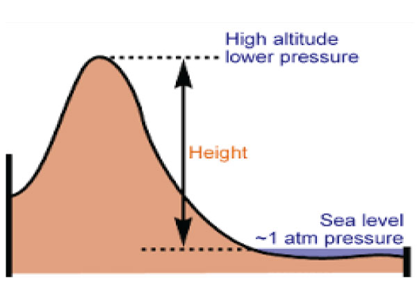 What Are Four Things That Can Affect Climate