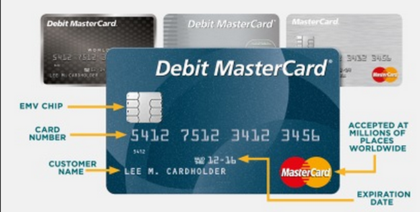 card credit features debit looks same spending saving sharing similar many