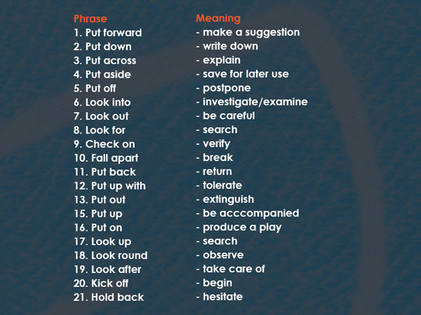 Phrasal Verbs And Meanings