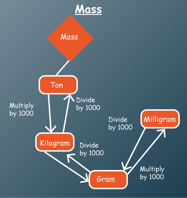 How many Milligrams in a ton. TOOLSOROKIN 1 ton. Tonnes. 1 Tons equal. 0.1 ton