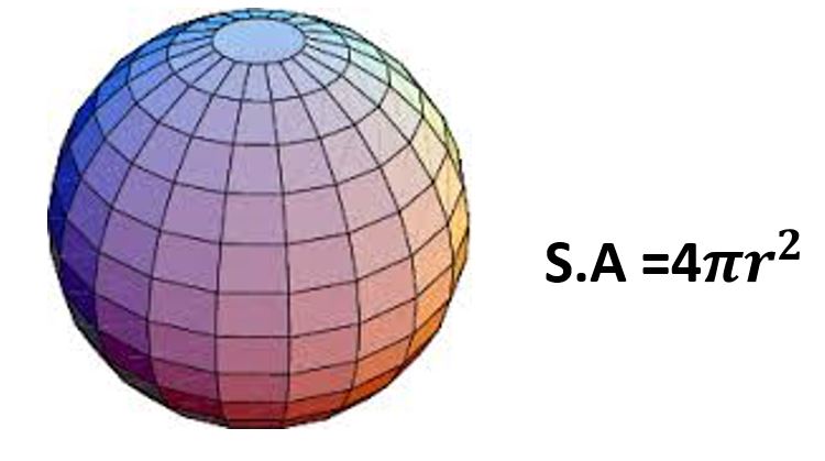 ELimu Algebra