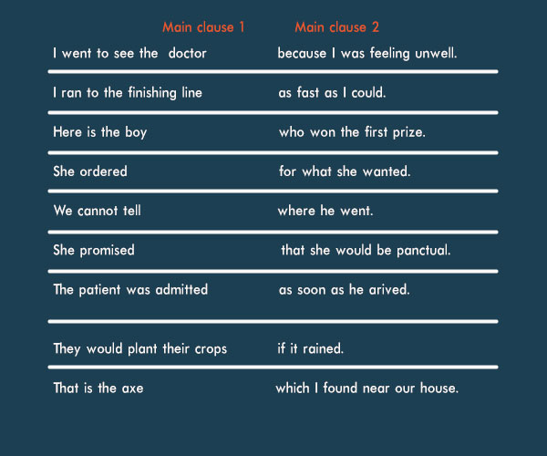 elimu-sentences-and-clauses