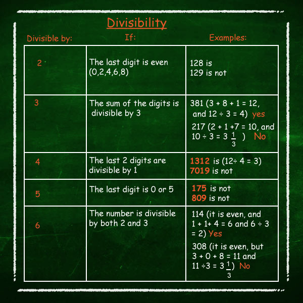 ELimu Numbers find-the-least-square-number-exactly-divisible-by-each-one-of-the