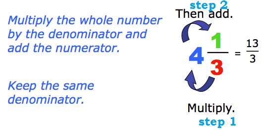 eLimu | Fractions Decimals & Percentages