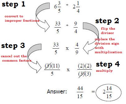 eLimu | Fractions Decimals & Percentages