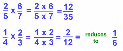 eLimu | Fractions Decimals & Percentages