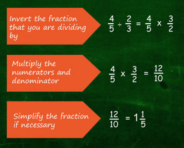 elimu-fractions-decimals-percentages