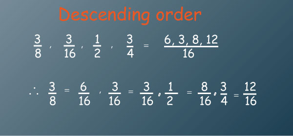 elimu-fractions-decimals-percentages