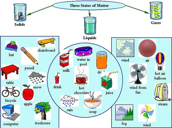 properties of matter gas