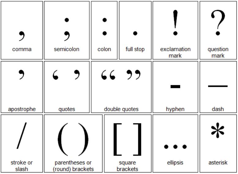 Punctuation Marks List Meaning Example Sentences