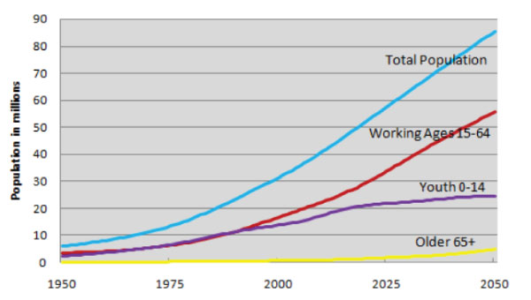 elimu-people-and-population