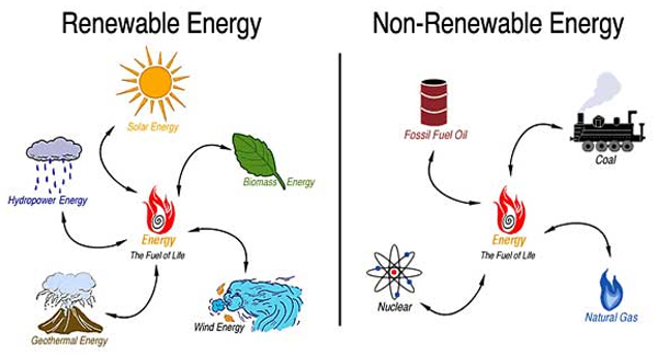 ELimu Energy