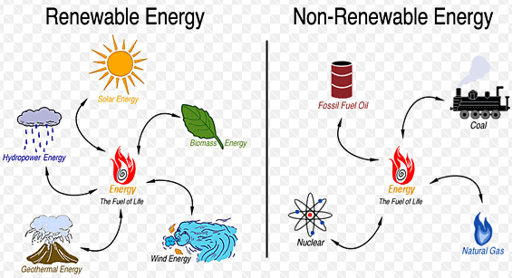 renewable-and-non-renewable-resources-mind-map