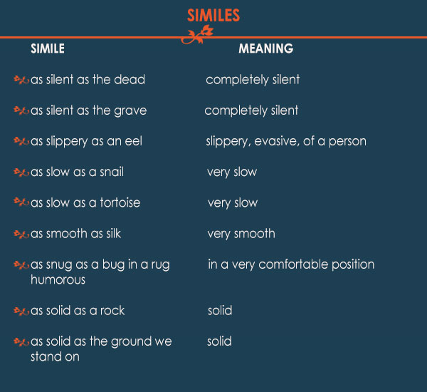 grammar in to how english use eLimu  Similes