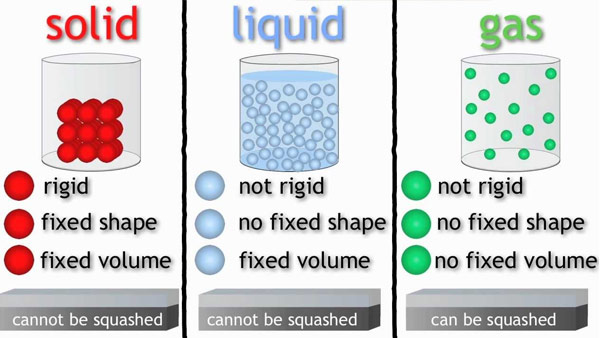 properties of matter gas