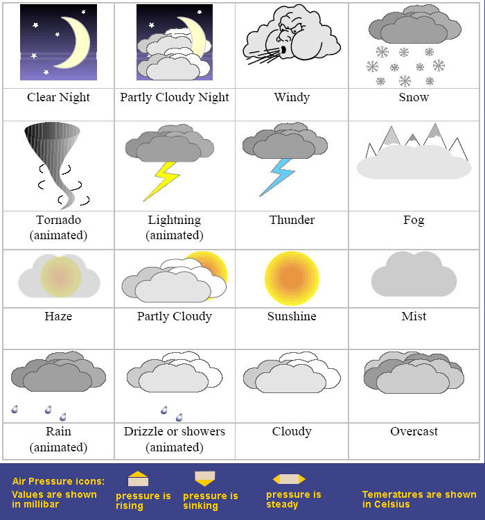 Weather Symbols Fog