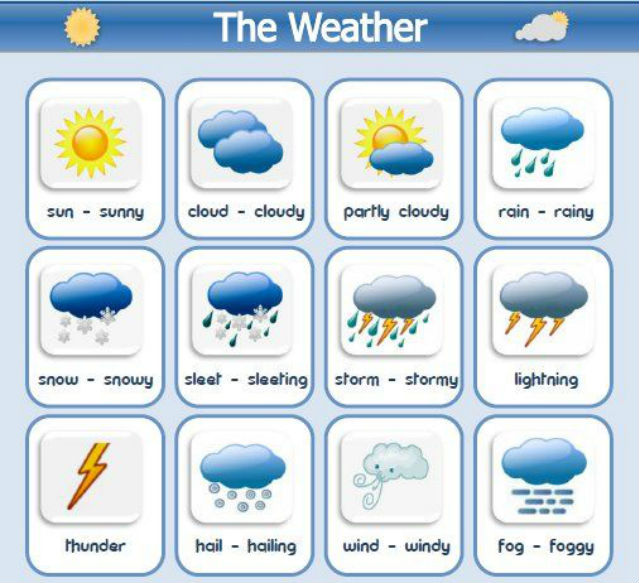6 Different Types of Weather