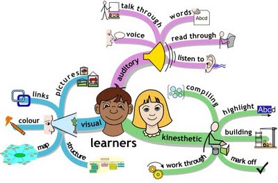 aural learning strategies