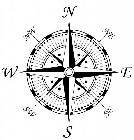 Map Compass Using Compass Points